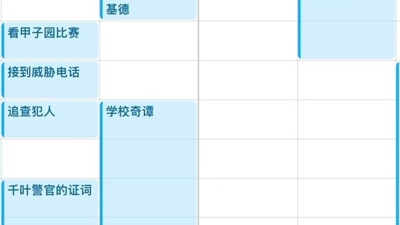 Conan timeline sorted out. It turns out that only half a year has passed in the Conan world.