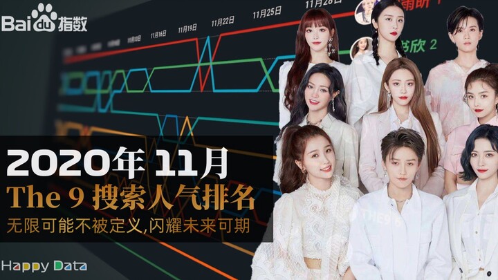 2020年11月女团The9网络搜索人气排名,刘雨昕负责本月搜索流量