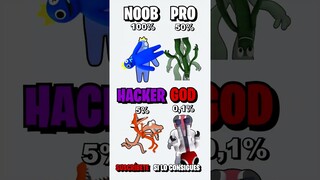 Noob vs Pro vs Hacker vs God - Rainbow Friends 2 #shorts #roblox