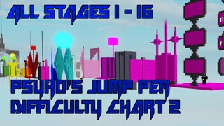 Psyko's Jump Per Difficulty Chart 2 [All Stages 1-16] (ROBLOX Obby)