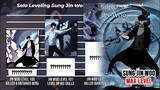 SOLO LEVELING 🔥🔥🔥 Sung Jin Woo Level Up Evolution Power Level | Novel | Manhwa