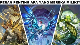 Mari mengenal lebih dalam siapa itu Seven Sovereigns di Genshin Impact