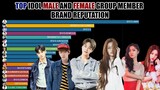 Top BRAND REPUTATION Female and Male KPop Member 2020 (January-September) | KPop Ranking