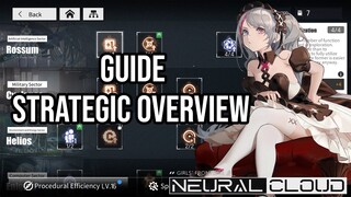 Guide Strategic Overview | Neural Cloud