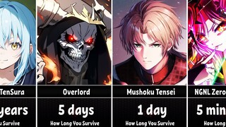 How Long Could You Survive in Anime/Isekai World