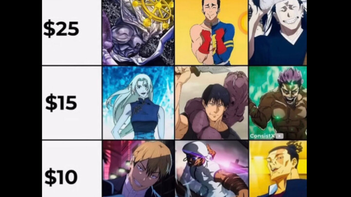 [Jujutsu Kaisen] If you had 50 yuan to buy these characters, how would you build the strongest team?