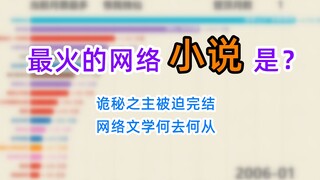 最火的网络小说是？（起点中文网2006-2020）