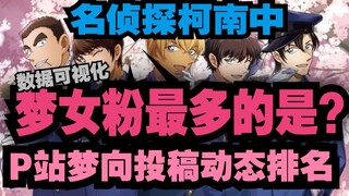 【名侦探柯南】梦向图文投稿数量动态排名-截至2025.07.08【P站】