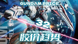 24年第32周一周胶价趋势【MG+MGEX+MGSD+MEGA篇】