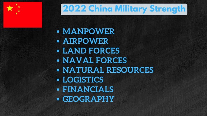 2022 China Military Strength