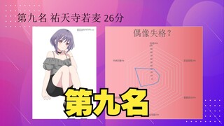 mygo-mujica姛排行榜，第九名 祐天寺若麦：爱与大猫
