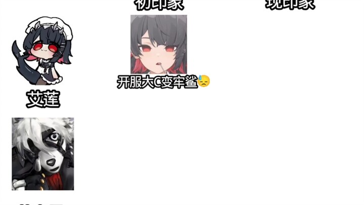 A Roundup of My First and Current Impressions of Honkai: Star Rail Characters (Episode 3)