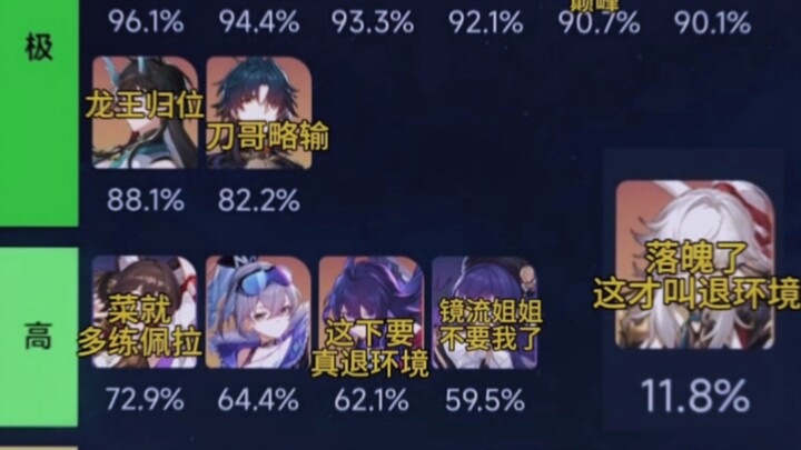 【崩坏星穹铁道】恭迎龙王归位