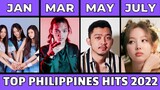 Top Hits Philippines 2022 - Spotify as of August 2022, Spotify Playlist