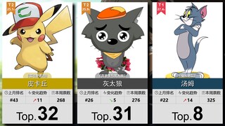 【4月】男性角色人气排行TOP100~！（实时人气梯度排行）
