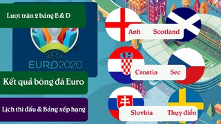 Kết quả, BXH, Lịch thi đấu euro 2021, kết quả copa america 2021