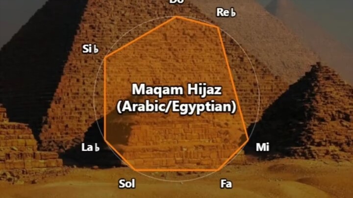 Five unique modal scales from around the world. #GeometricShapes #StressRelief