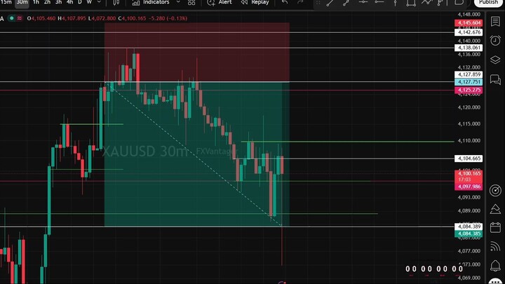 Gold trading