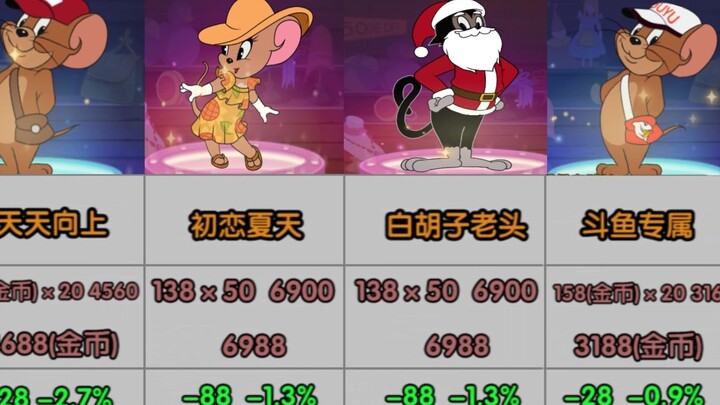 [Data Cat and Mouse 01] Take stock of those skins that are cheaper to buy in installments than to bu