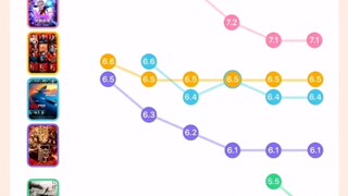 肖战全方位无死角的扑街……