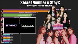 Secret Number & StayC ~ Most Viewed FanCam Members INKIGAYO