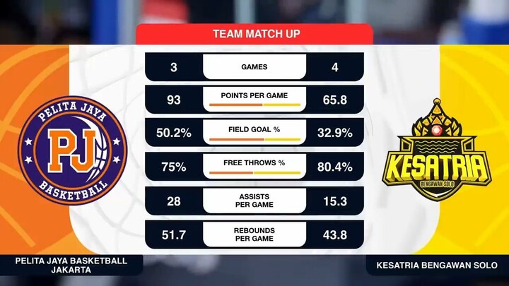 Liga Provinsi GoPay 2026 Match 50: Pelita Jaya Basketball DKI Jakarta vs Kesatria Jawa Tengah