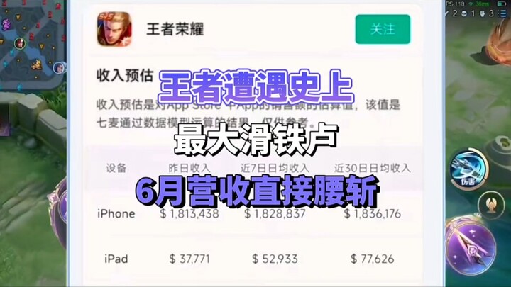 王者遭遇史上最大滑铁卢6月营收直接腰斩