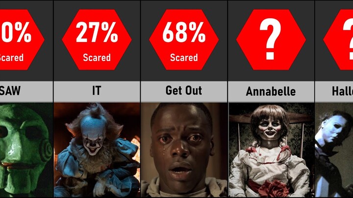 Scariest Movies Of All Time