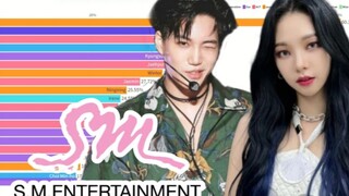 【2023年终总结】SM最受欢迎艺人排名！