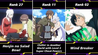 Top 30 Fantasy Anime of Spring 2024 According to MyAnimeList, Ranked + Voted