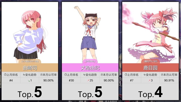 【6月】大家最认可的50位粉毛属性角色！（补番目录）
