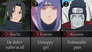 Akatsuki Members Who Suffered The Most