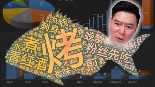 他吃过的海鲜比我见过的还多，叫声海王不过分吧~~祝我们永不痛风