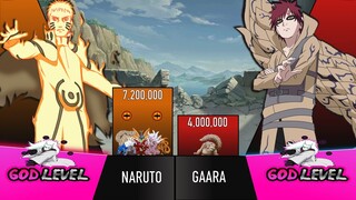 NARUTO VS GAARA POWER LEVELS🔥/All Power Levels