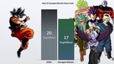 GOKU vs STRONGEST MORTALS POWER LEVELS 🔥 (Dragon Ball Power levels)
