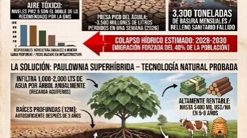 Parral Chihuahua inminente colapso hídrico o 100% sustentable pulsar: #kiris.org #paulownia #parra