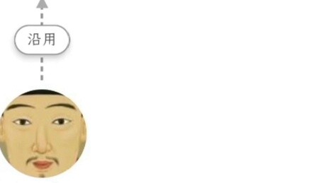 What was the relationship between Chongzhen and Chiang Kai-shek?