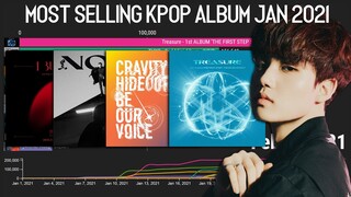 Best Selling K-Pop Album Month of January 2021