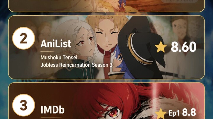 Peringkat hari pertama musim ketiga “Isekai wa Smartphone to Tomo ni” di berbagai platform anime; di