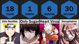 Comparison: How Long Can Anime Characters Survive?
