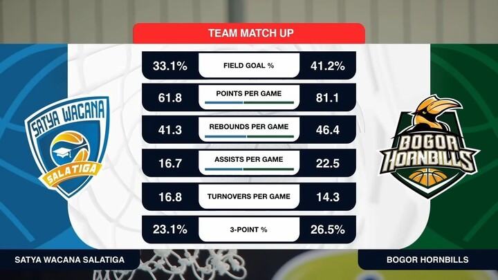 Liga Provinsi GoPay 2026 Match 23: Satya Wacana Jawa Tengah vs Jawa Barat Hornbills