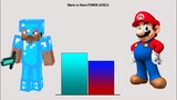 Steve VS Mario Power Levels