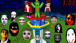 Scary NEXTBOT MONSTERS vs JJ and Mikey Paw Patrol Security House in Minecraft Maizen