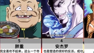 jojo中up最讨厌角色排名：