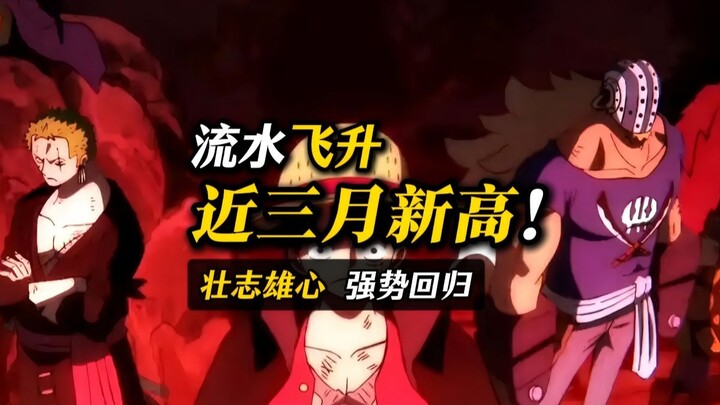 壮志雄心回春？流水暴涨至开服时水平！