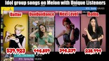 K-Pop IDOL Group Songs on MELON with Unique Listeners (2021-June2021)