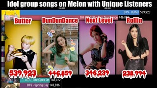 K-Pop IDOL Group Songs on MELON with Unique Listeners (2021-June2021)