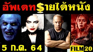 อัพเดทรายได้หนัง F9 - The Conjuring 3 - ดินแดนไร้เสียง 2 - Mortal Kombat - Cruella อื่นๆ ณ 5 ก.ค..64