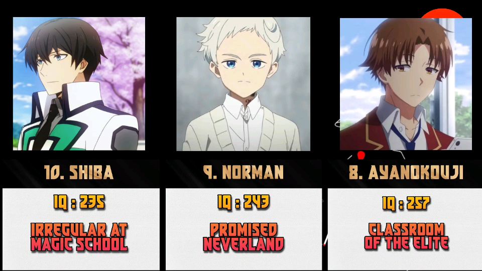 5 Karakter Terkuat Dalam Anime Classroom of The Elite!