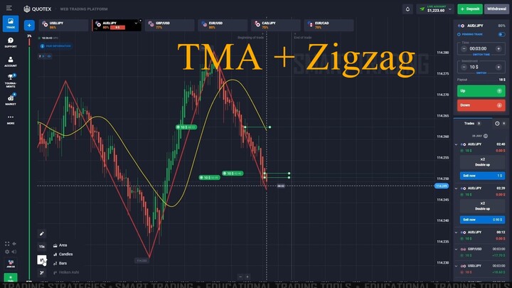 Quotex 15 Seconds TMA + Zigzag